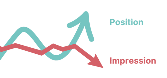 Impressions vs position